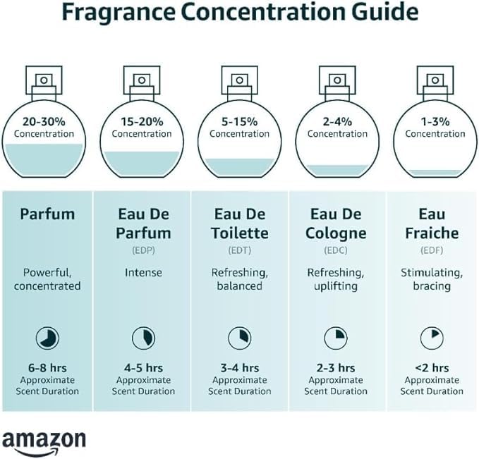 Charrier Parfums - 'Les Parfums de France' 10 Perfumes Gift Set 1.63 fl.oz Multi One Size