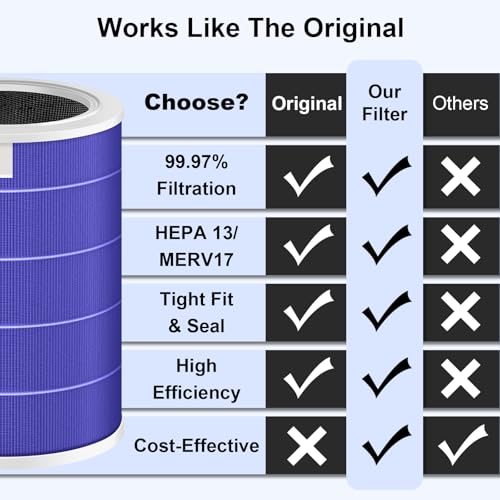 1 Pack Replacement Filter for Xiaomi Mi Air Purifier 3H 3 2C 2H 2S Pro, 3-in1 H13 Grade True HEPA & Activated Carbon Filter Remove PM2.5 Pollen Dust Odor VOCs(Anti-Formaldehyde, Purple)