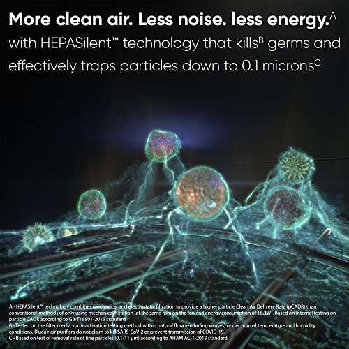 Blueair Air Purifier - DustMagnet DM-5210i Cleans Upto 1017 sqft, 232 m³/h CADR, AQI, HEPASilent Technology Removes 99.97% Pollen, Dust, Mould, Bacteria, Viruses, VOCs, Odours - 1+1 Years Warranty.