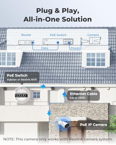 REOLINK Security IP Camera Outdoor 5MP Home Surveillance Outdoor Indoor PoE Camera Human/Vehicle Detection RLC-510A