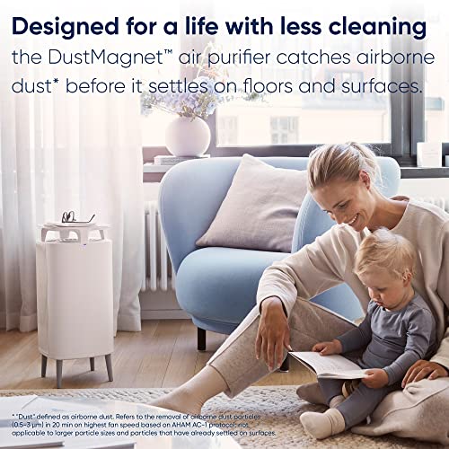 Blueair Air Purifier - DustMagnet DM-5210i Cleans Upto 1017 sqft, 232 m³/h CADR, AQI, HEPASilent Technology Removes 99.97% Pollen, Dust, Mould, Bacteria, Viruses, VOCs, Odours - 1+1 Years Warranty.
