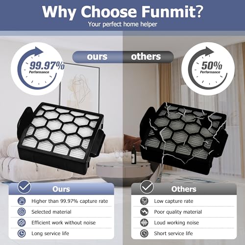 Funmit 14Pack Hepa Filter Repalcement for Shark Navigator Zero-M Self-Cleaning Brushroll Pet Pro Upright Vacuum ZU60, ZU62, ZU62C