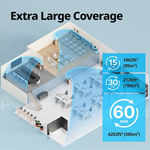 COWAY Air Purifiers for Large Room Whole Home Up to 4,253ft², 2 Sets of XL Washable Pre-Filters and True HEPA Filters for Dual Purification, PM1.0 AQI, Turbo Mode, Timer, Wheels, 5yr Warranty, ProX(B)