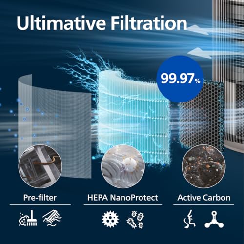 Versuni Philips PureProtect 3200 Series: Smart Air Purifier, HEPA & Activated Carbon Filter, 500 m³/h CADR for spaces of 130 m², Ultra Quiet and Energy Efficient (AC3210/12)