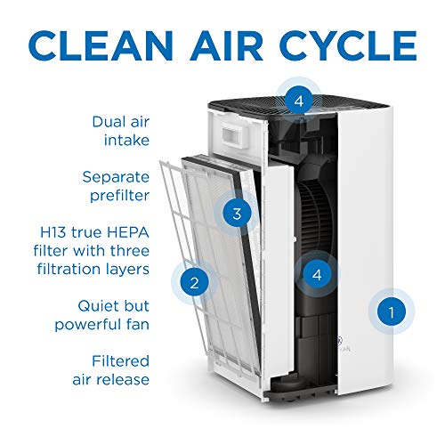 Medify MA-112 Air Purifier with H13 True HEPA Filter | 2,500 sq ft Coverage | for Allergens, Wildfire Smoke, Dust, Odors, Pollen, Pet Dander | Quiet 99.9% Removal to 0.1 Microns | White, 1-Pack