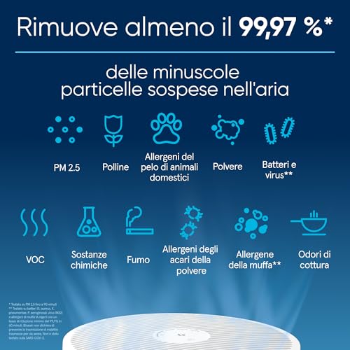 BLUEAIR Quiet air purifier for large rooms, up to 206 m� air filtration per hour, HEPASilent air purifier for allergy sufferers catching viruses and dust - Blue Pure 3450i Max