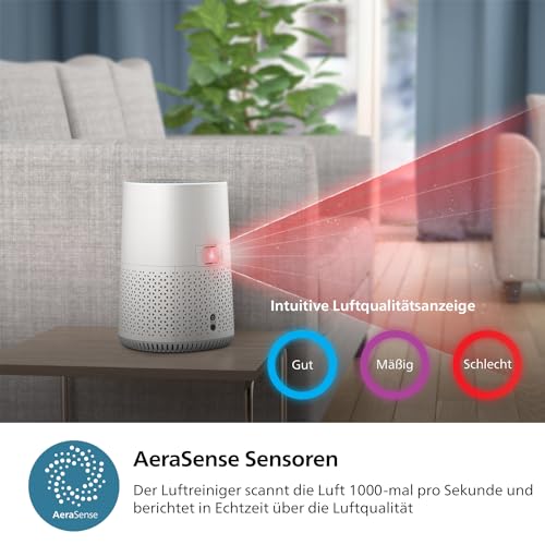Philips Air Purifier 600 Series, Energy Efficient with Smart Sensor, for Allergy Sufferers, HEPA Filter Removes 99.97% of Pollutants, Covers up to 44 m², App Control, White (AC0651/10)