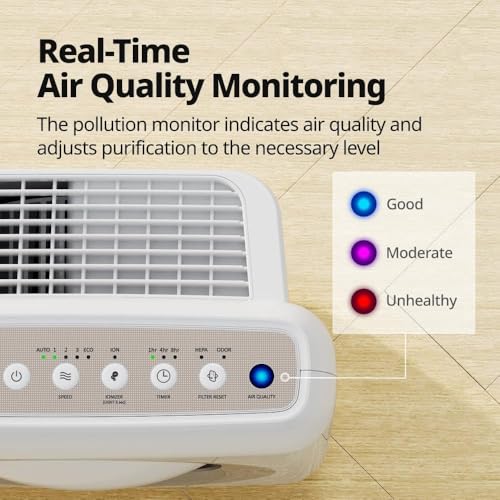 COWAY Air Purifier for Large Home Bedroom 1,748ft², USA Best Air Purifier by NYT, 3-in-1 Filter, GreenHEPA, Air Quality Monitor, Removes 99.99% Pet, Dust, Odours, Allergies, Quiet 24db, Mighty White