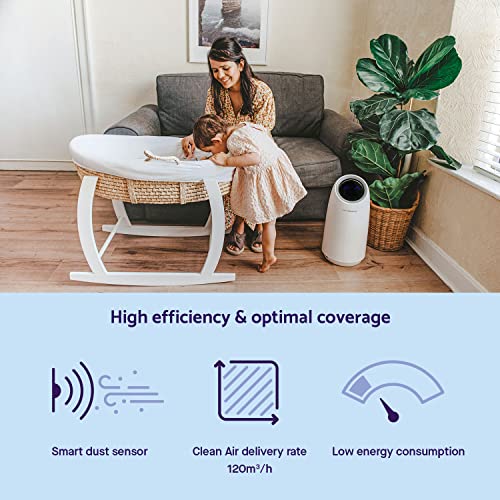 ClevaMama ClevaPure Air Purifier Ozone Free with Medical-Grade HEPA H13Filter for Nursery, Smartphone Compatible