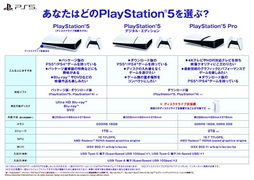 Sony PlayStation 5 Slim Digital Edition (2023) - International Version
