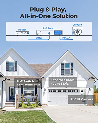 REOLINK 5MP PoE Security Camera, CCTV Camera for Home Outdoor, Human/Vehicle Detection, 100ft IR Night Vision, 24/7 Recording, Up to 256GB microSD Card, Works with REOLINK NVR, RLC-520A