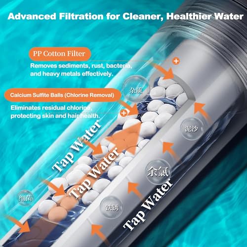AD-VISION SGS Filtered High Pressure Shower Head | Removes Chlorine, For Hard Water & Hair Loss | 3 Modes with Adj. Flow Pause | Double Sided Micro-Nano Bubble Tech, Easy Install [Includes 1+1 Filter]