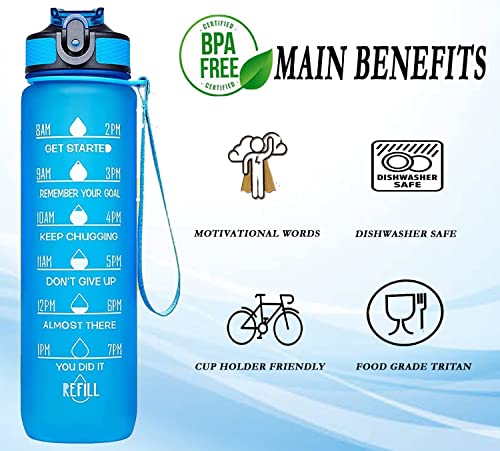S2C S2Câ„¢ Motivational Large Water Bottle 1L Tritan Plastic Water Bottle With Time Markers, Leak Proof Water Bottle For Kids, School Water Bottles (BLUE)