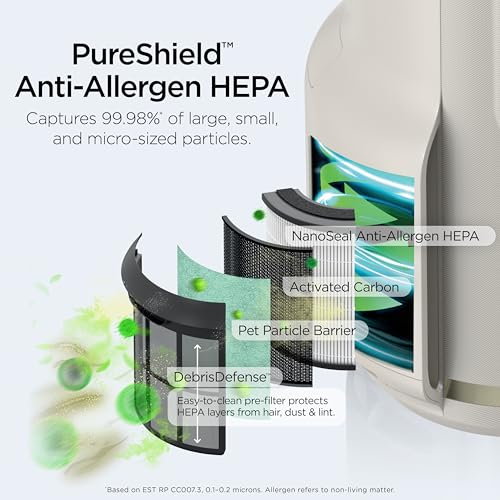 Shark NeverChange Air Purifier Compact Pro, Long-Lasting HEPA-Exceeding Filtration, For Pet Dander, Dust, Smoke, Allergens, Up to 250 sq. ft., Odor Neutralizer, Bedroom, Nursery, Dorm, HP072 (2025)
