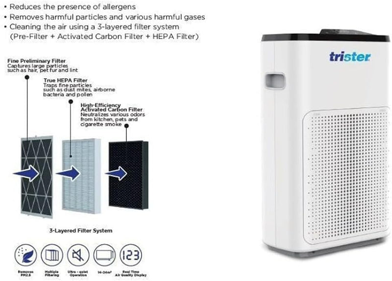 Trister Air Purifier | Buy Air Purifier Lebanon