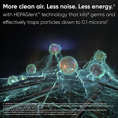 Blueair Air Purifier - DustMagnet DM-5240i Cleans Upto 1017 sqft, 232 m³/h CADR, AQI, HEPASilent Technology Removes 99.97% Pollen, Dust, Mould, Bacteria, Viruses, VOCs, Odours - 1 Year Warranty