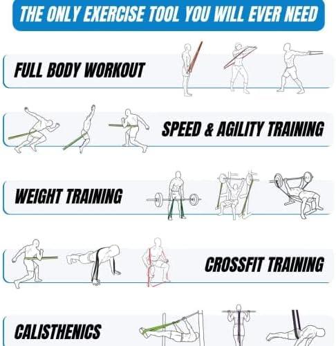 Burnlab Resistance Bands (Choose from 8 Different Sizes from 8Kg - 116Kg), Pull Up Assistance Bands for Exercise, Chin Ups, Powerlifting, Training, Gyms, Home Fitness - for Men and Women