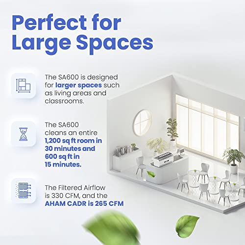 SMART HEALTH Air SA600 Air Purifier - High Performance, Compact, Dual-Inlet HEPA Air Purifier for Clean Air with 99.97% H13 HEPA Filters and Carbon Filters