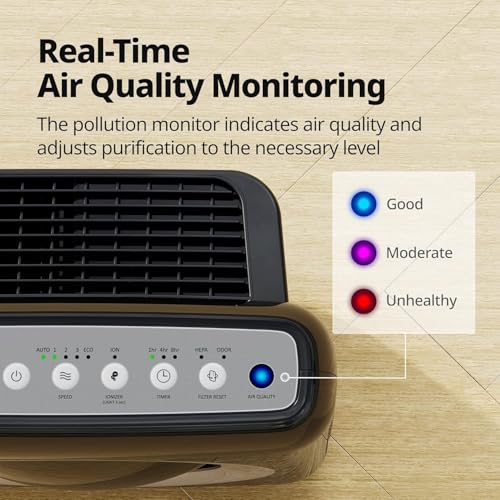 COWAY Air Purifier for Large Home Bedroom 1,748ft², USA Best Air Purifier by NYT, 3-in-1 Filter, GreenHEPA, Air Quality Monitor, Removes 99.99% Pet, Dust, Odours, Allergies, Quiet 24db, Mighty Black