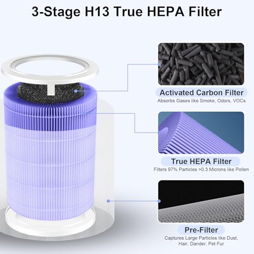 1 Pack Replacement Filter for Xiaomi Mi Air Purifier 3H 3 2C 2H 2S Pro, 3-in1 H13 Grade True HEPA & Activated Carbon Filter Remove PM2.5 Pollen Dust Odor VOCs(Anti-Formaldehyde, Purple)