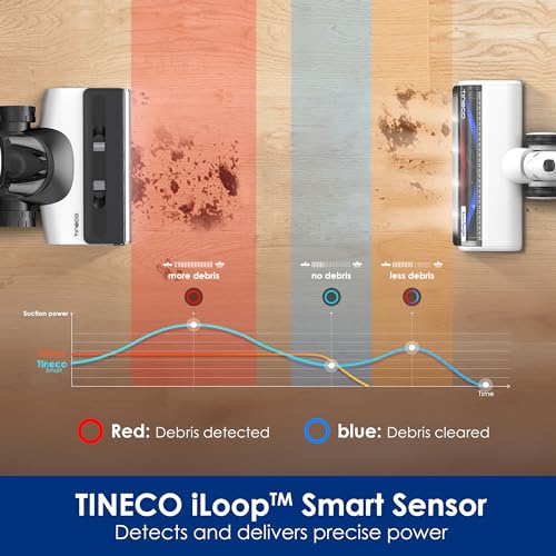 Tineco Floor ONE S7 Combo Smart Wet Dry Vacuum Floor Cleaner Mop, 5 in 1 Multi-Function Up to 65 Mins Runtime Self-Cleaning Dual-Edge Cleaning Whole-House Cleaning