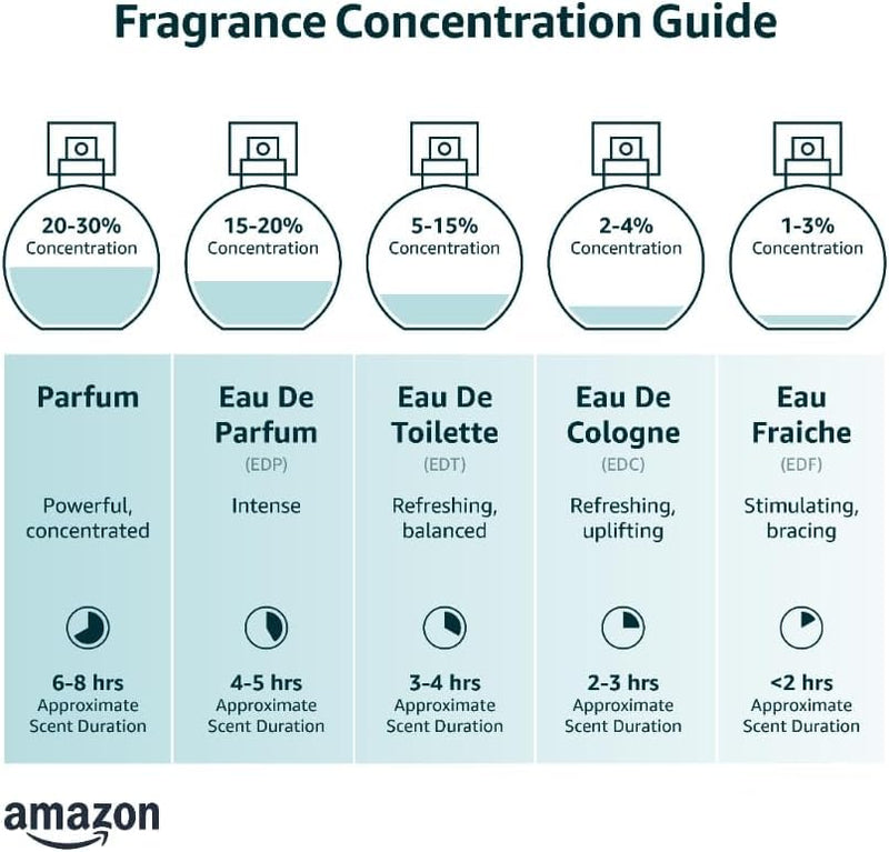 Charrier Parfums - Charrier Parfums - Les Parfums de France- 5 Eaux de Parfum Gift Set - Fashion Collection - Pink