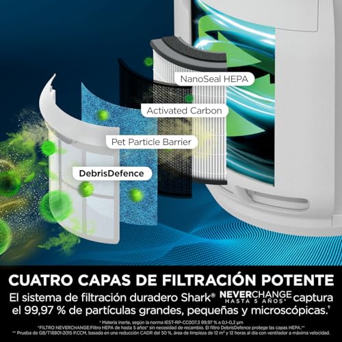 Shark NeverChange Up to 5 Years Air Purifier for Home, Bedroom, Space Coverage 60m2, 5-Year HEPA Filter Catches 99.97% of Allergens, Pollen, Pet Chips, Silent LED Display, White HP150EU