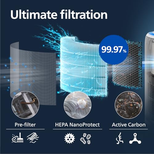 Philips Smart 2-in-1 Air Purifier & Humidifier PureProtect Water 3400 Series - 78 m2, HEPA, Active Carbon, 5 Speed, Sleep Mode, Child Lock, 3.2L Water Tank, Connected, White - AC3420/10