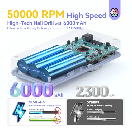 Saviland 50000 RPM Electric Nail Drill Kit - 6000mAH Electric Nail File with Ambiance Light for Acrylic Nails with 13 Nail Drill Bits Nail File Nail Buffer for Nails Manicure Kit Home DIY Salon Use