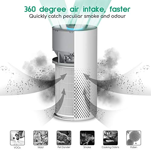 Afloia Air Purifier And Humidifier Combo For Home Room, 22Db| 7 Colors Night Air Purifiers 2 In 1 With Remote Control, Quiet Air Cleaner Removing 99.99% Smokers Odor And Pollen For Bedroom