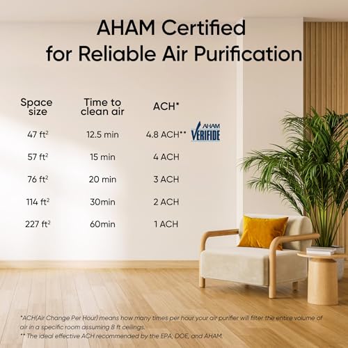 Levoit Air Purifier for Home Bedroom, Dual H13 HEPA Filters with Aromatherapy Diffuser, Quiet Sleep Mode, Cleaner Smoke, Allergies, Pet Dander, 100% Ozone Free, Gray, 1 Pack, LV-H128