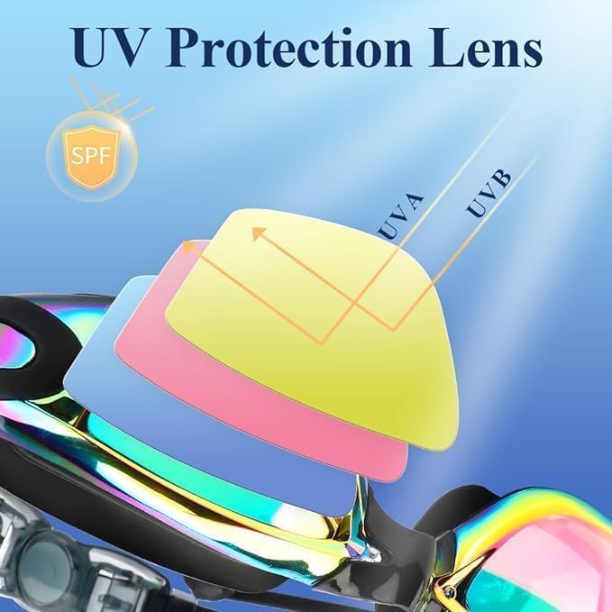Aputue Swim Goggles, Leak Proof Swim Goggles Adult and No Blurring , Anti-Fog 180° Clear View Diving Goggles, Ultra HD Tempered-Glass Lens Swim Goggles for Youth Men Women
