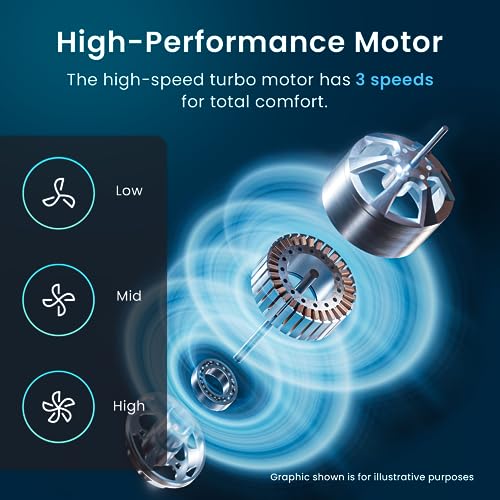 Pro Breeze 20dB Silent Tower Fan with Remote Control, Powerful 45W Energy Fan, 4 Modes, 12H Timer, 46" Large Bladeless Tower Fan, Advanced Sleep Mode, Front Display, 70° Oscillation