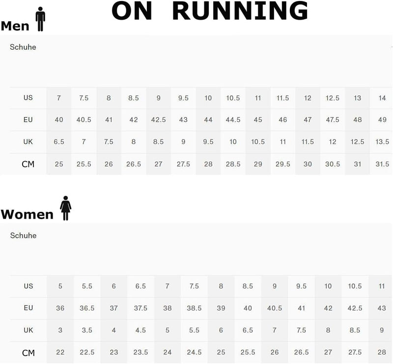On Women's Cloud 5 Sneakers
