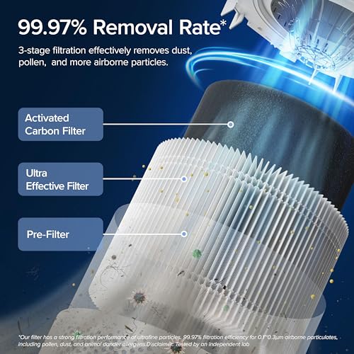LEVOIT Smart Air Purifier for Home Bedroom, H13 HEPA Air Filter with Real Time Air Quality Sensor, Removes 99.97% Pollen Allergies Dust Odours, Alexa Enabled Air Cleaner with Quiet Auto Mode, Core300S