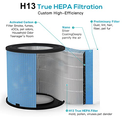 AIRTOK 2 Pack Air Purifier for Home Bedroom with H13 True HEPA Filter for Smoke, Smokers, Dust, Odors, Pollen, Pet Dander | Quiet 99.9% Removal to 0.1 Microns | White Available for California