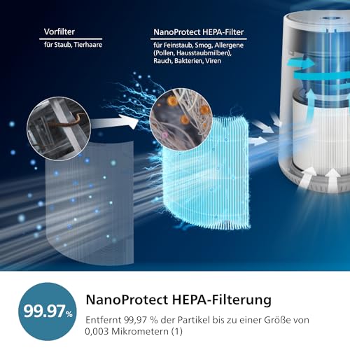 Philips Air Purifier 600 Series, Energy Efficient with Smart Sensor, for Allergy Sufferers, HEPA Filter Removes 99.97% of Pollutants, Covers up to 44 m², App Control, White (AC0651/10)