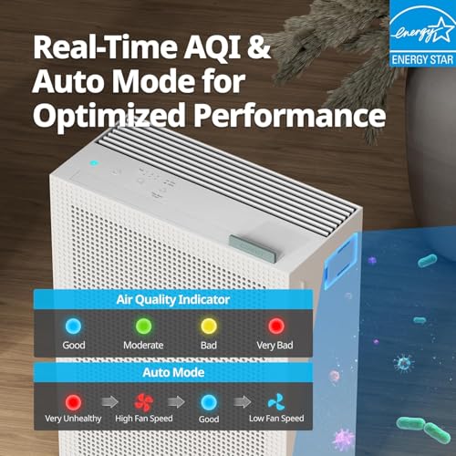 COWAY Air Purifier for Large Home Bedroom 1,035ft², Long-life 3-in-1 Filter, GreenHEPA, Air Quality Monitor, Auto Mode, Removes 99.99% Pet, Dust, Odours, Allergies, Quiet 20db sleep mode, AM-150 White