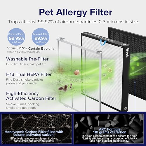 LEVOIT Smart HEPA Air Purifier Vital 100S, Washable Filter, Air Quality Sensor, Pet Mode, Quiet 23dB, Covers 52m², Removes 99.97% Dust, Pollen, Pet Dander, Odours, Smoke for Home, Bedroom, Office