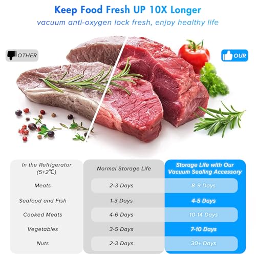 Necomi Vacuum Sealer, 6-in-1 Automatic Sealing Food Saver Machine with 30Pcs Sealing Bags, Dry & Moist Sealing Modes, Built-in Cutter,for Food Fresh and Storage