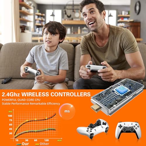 BADGOAL 2024 New Retro Game Console, Nostalgia Gaming Stick, Classic Video Games with 4K HDMI, 20,000 Games and 19 Emulators, Upgraded Dual 2.4G Wireless Controllers 64GB