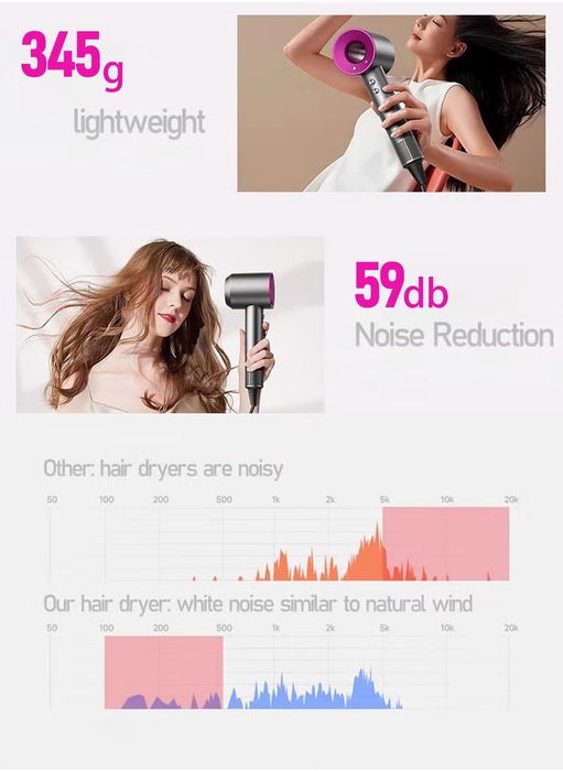 Cronier Supersonic Hair Dryer – 5 Nozzle Set, 1800W Powerful Blow Dryer with Low Noise, Fast Drying, Cool Shot & Diffuser – For Women & Men