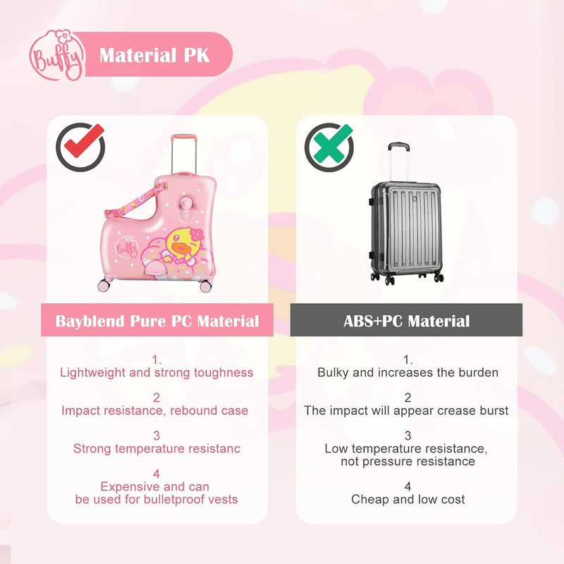 Children's Ride-On Travel Suitcase,Travel Rolling Kid's Luggage with Wheels Carry Trolley Luggage with Password Lock