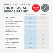 NuFACE Trinity+ Limited Edition Smart Advanced Facial Device - Velvet Rose