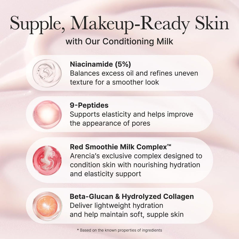 Red Smoothie Lotion 5, Face Moisturizer with Niacinamide 5%, Collagen, Peptide Complex, Hydrating Skin Care, 6.76 fl oz