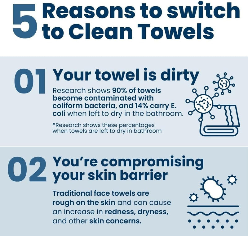 CLEAN SKIN CLUB CSC CT Clean Towels XL/World's First Biodegradable Face Towel/Disposable Makeup Removal Wipes/Super Soft 50 Count Single BoxWhite