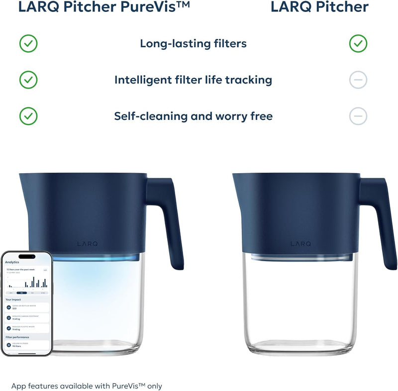 LARQ Pitcher PureVis Monaco Blue (Advanced Filter) 1.9 Liter / 8-Cup