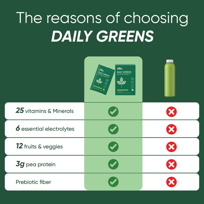 Daily Greens Drink Mix (New Recipe) I 40 Advanced Greens, Superfoods and Electrolytes, Vegan & Gluten Free, No Added Sugar, Advanced Natural Formula, Lemon flavor (Pack of 15)