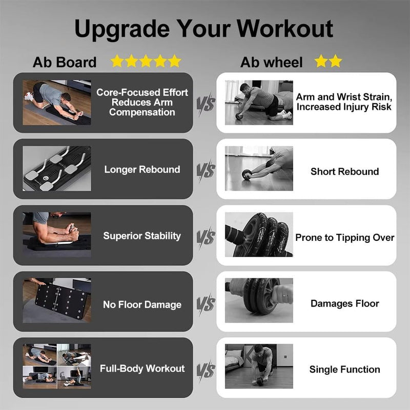 COFOEE Pilates Board, Portable Pilates Reformer Set, Ab Board with Elbow Support and Resistance Bands,Pilates Reformer Board Ab Roller Wheel Abdominal Board Workout Equipment - Black