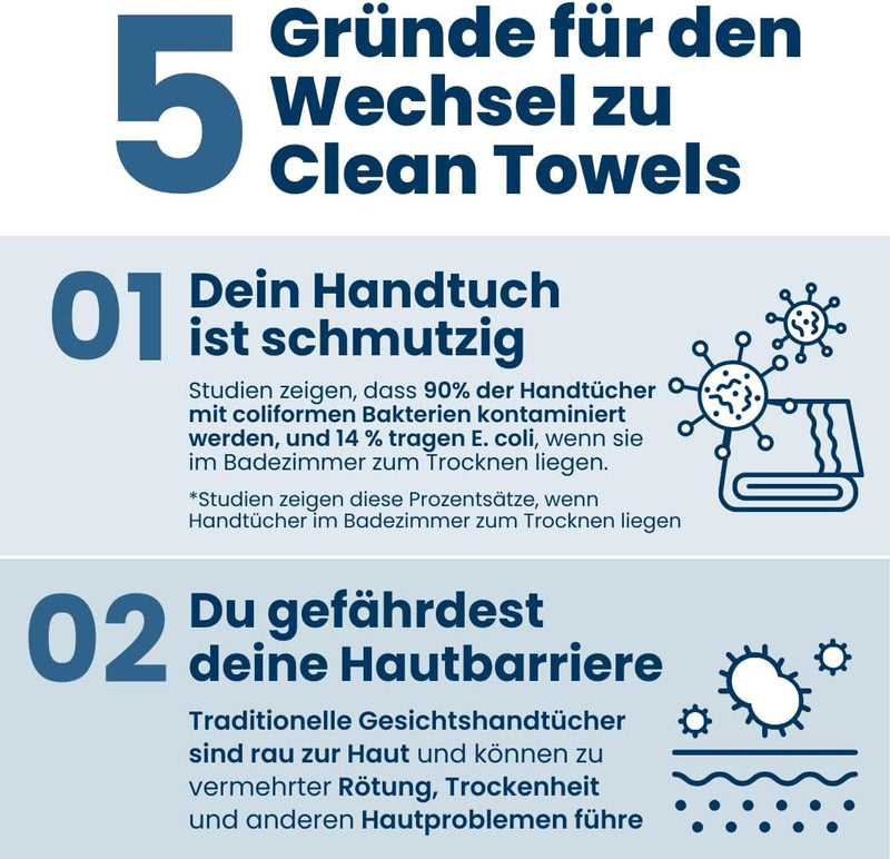 CLEAN SKIN CLUB Clean Towels | Worlds 1ST Biodegradable Face Towel | Disposable Makeup Removing Wipes | Dermatology Tested & Approved | 100% Organic & Cruelty Free | Super Soft For Sensitive Skin